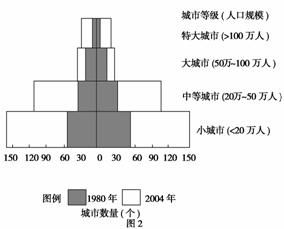 二 雙項(xiàng)選擇題 本大題共10小題.每小題3分.共30分.在每小題給出的四個(gè)選項(xiàng)中.有兩項(xiàng)是符合題目要求的.每小題全選對者得3分.只選一項(xiàng)且選對者得1分.其余情況均不得分