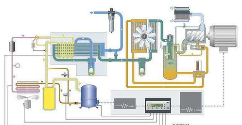 食品行業(yè)壓縮空氣應(yīng)用問題