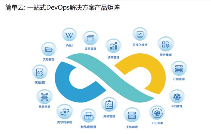精選軟件開發團隊協作DevOps平臺概覽