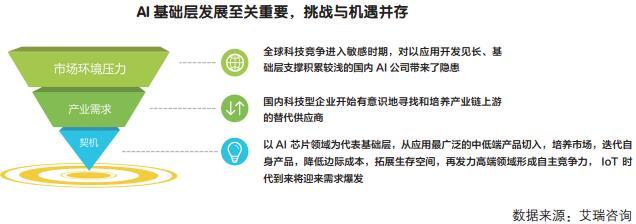 人工智能基礎(chǔ)軟件開發(fā) 驅(qū)動行業(yè)產(chǎn)業(yè)鏈形成的核心引擎